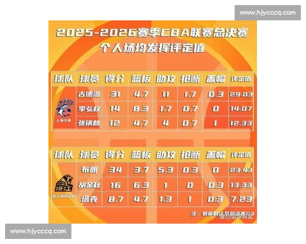 CBA历史总冠军榜:历届夺冠球队与FMVP全记录_20260526125031 CBA历史总冠军榜:历届夺冠球队与FMVP全记录_20260526125031