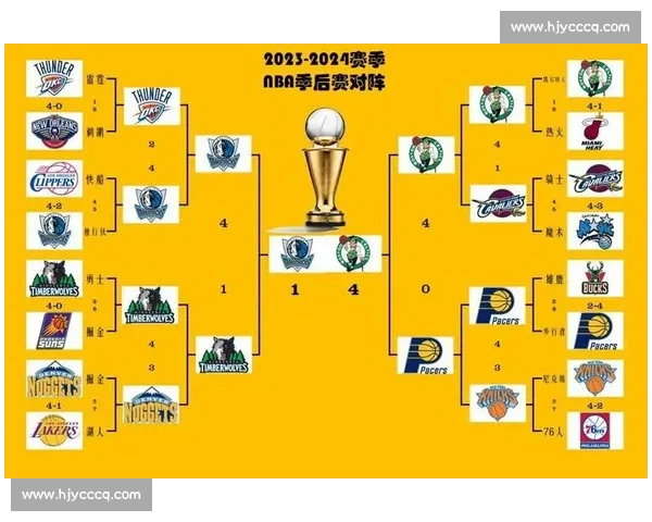 NBA季后赛伤病报告:关键球员缺阵影响分析 NBA季后赛伤病报告:关键球员缺阵影响分析