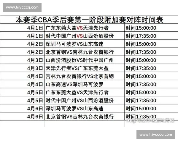 CBA数据统计:球员得分、篮板、助攻排行榜