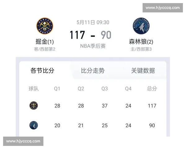 NBA季后赛新规则解读：今年有何不同？